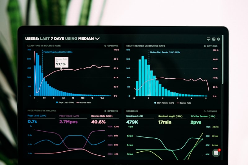 Data dashboard with charts